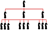 Comprendre les séries au trot