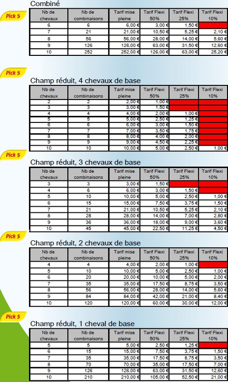 tarifs pick 5 - secrets du turf tarifs pick 5 - secrets du turf