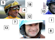 Driver et numero